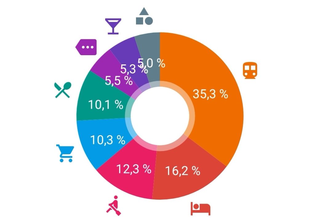 Budget tourism Chile