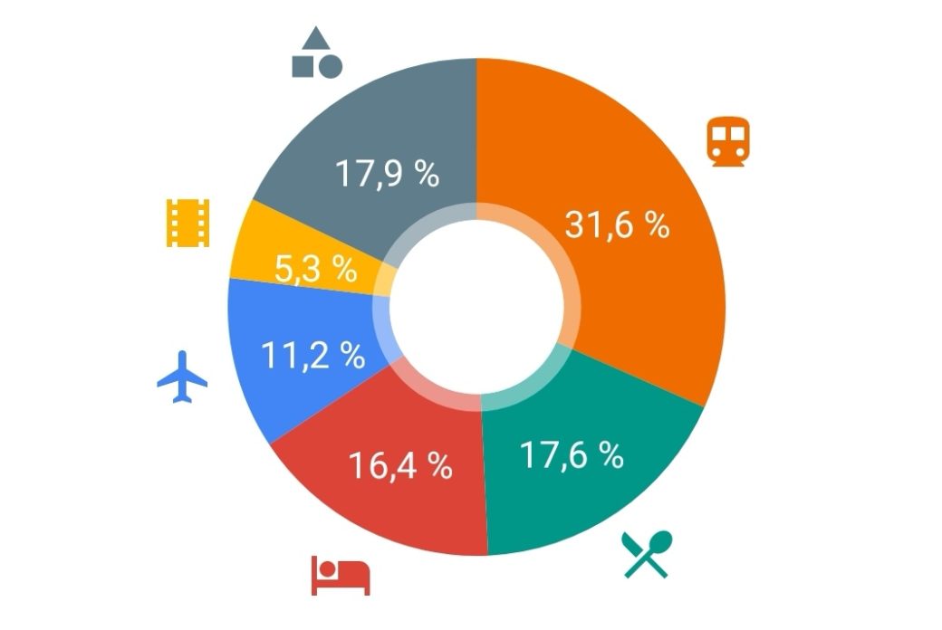 ARGENTINA budget tourism