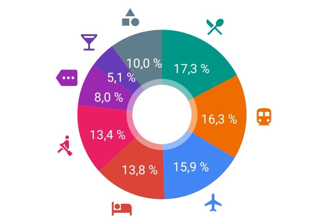 BRAZIL budget tourism