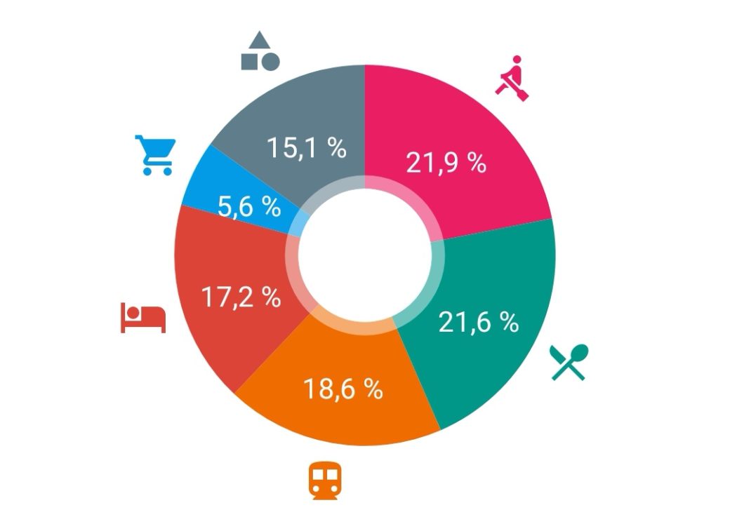 Peru budget tourism