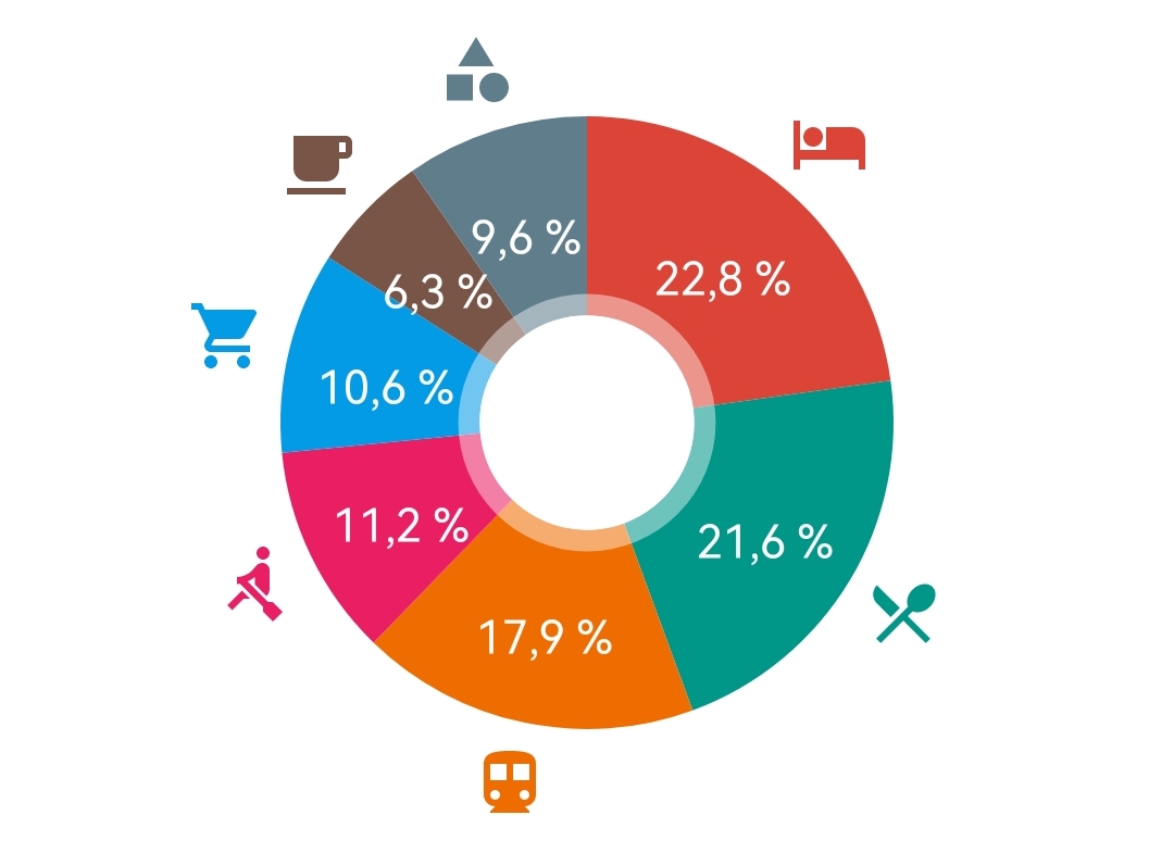 COLOMBIA budget tourism